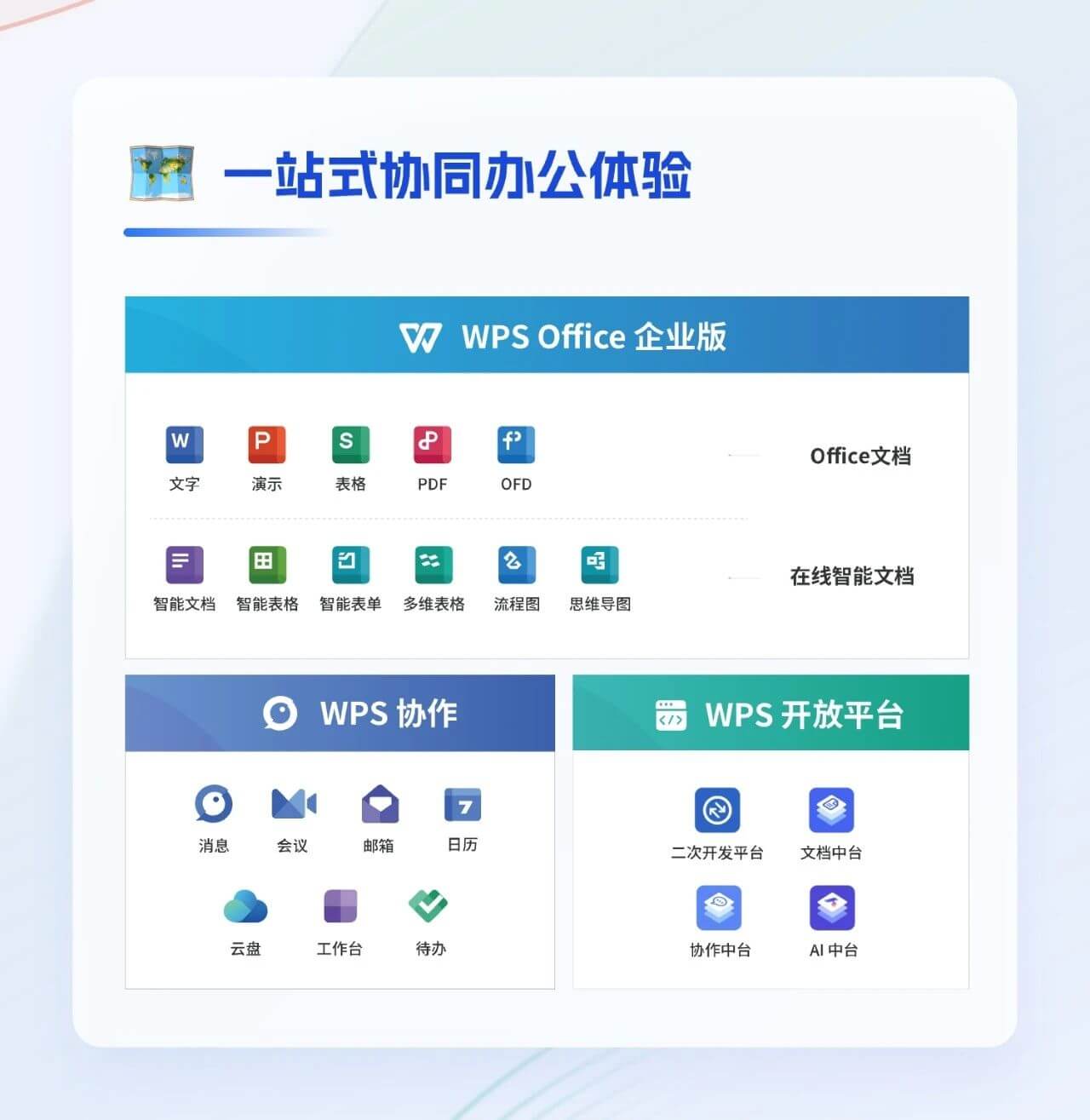 WPS Office办公软件使用场景 免费下载安装